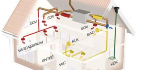Ventilation 
